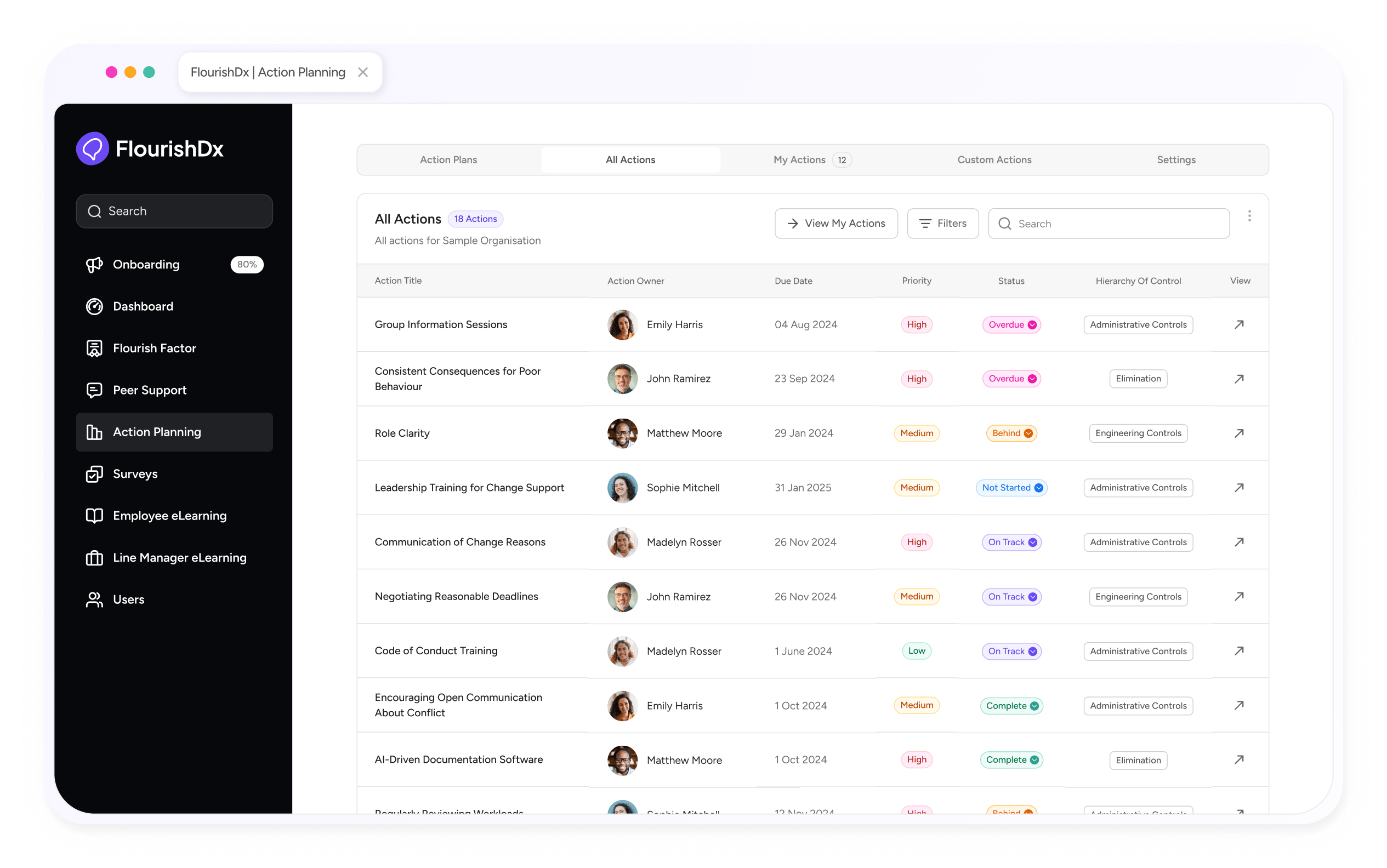 FlourishDx-action-planning