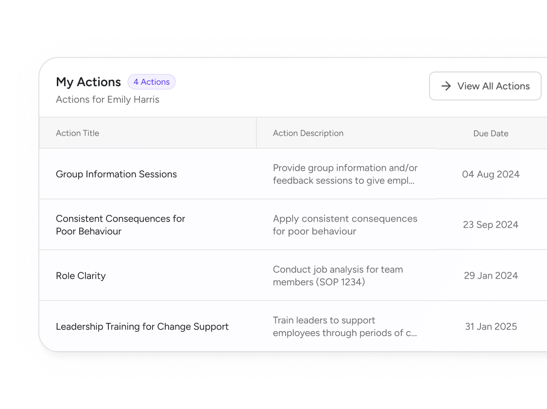 FlourishDx-action-planning