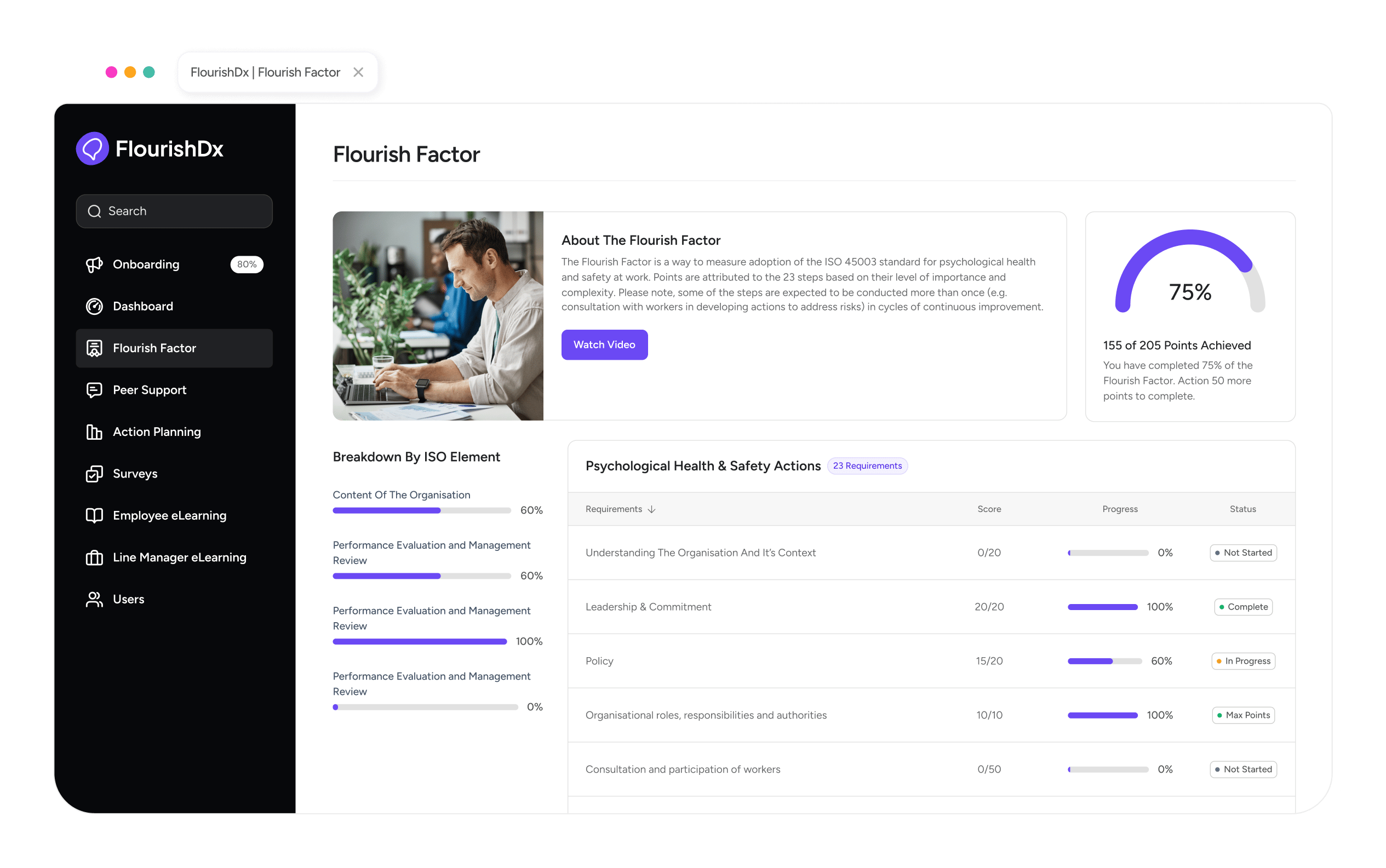 flourish-factor