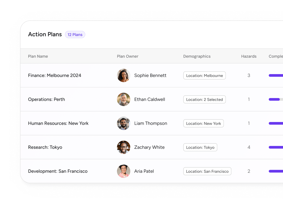 FlourishDx-action-planning