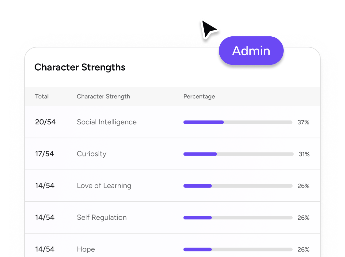 via-character-strengths-survey