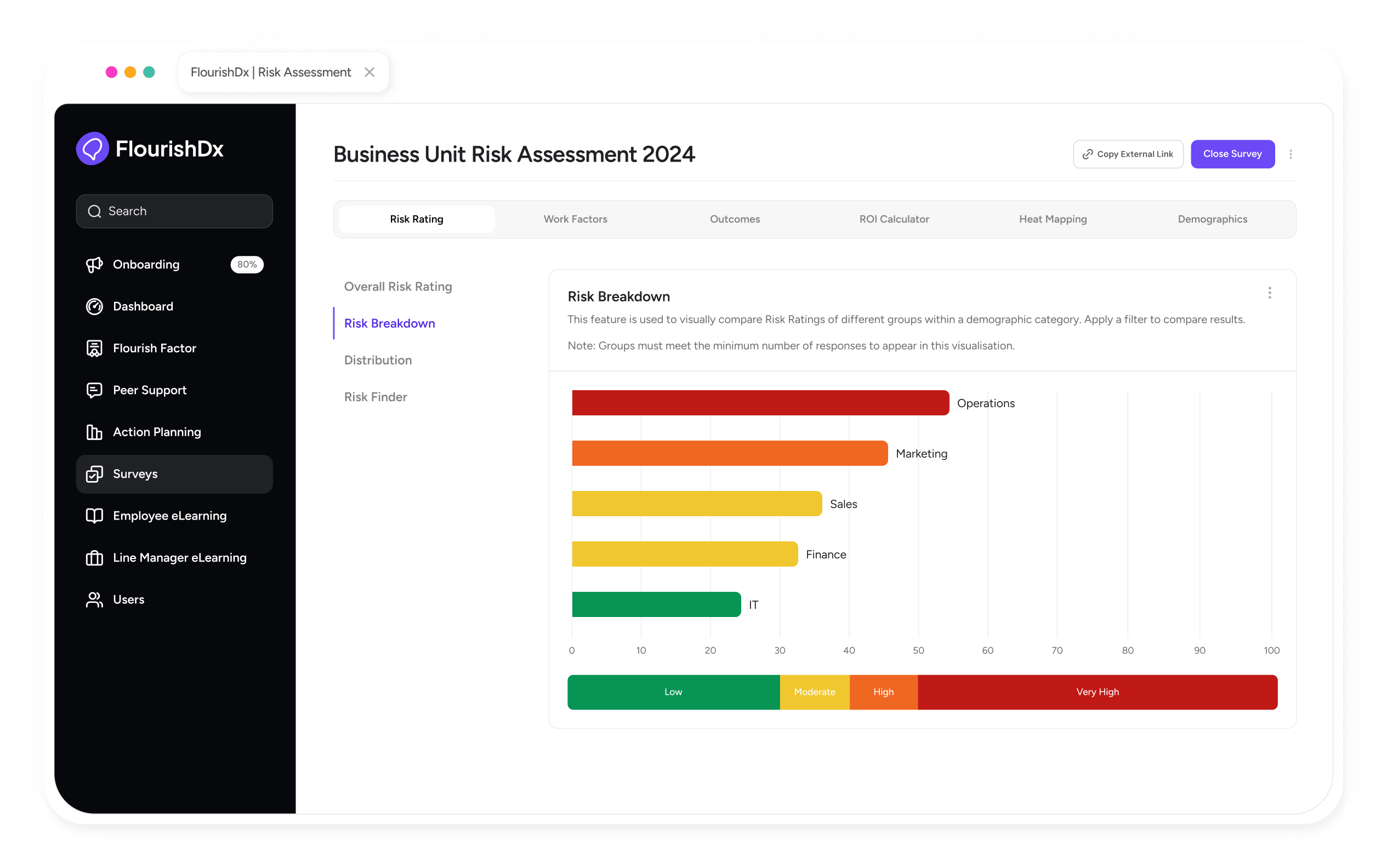 risk-assessment-risk-breakdown